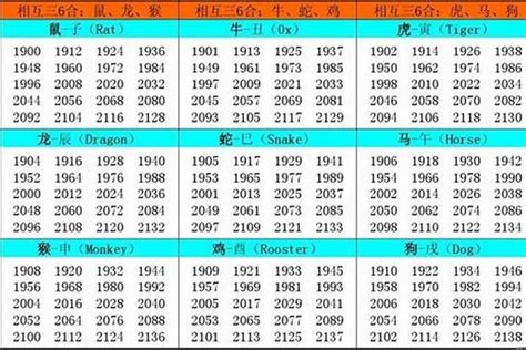 1986年屬什麼生肖|1986 年出生属什么生肖